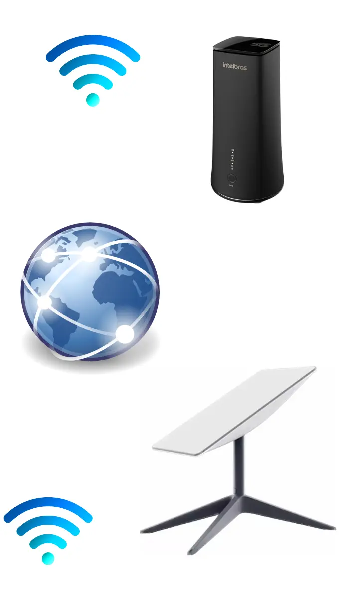 internet dedicada para eventos